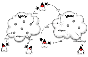 Javaspaces