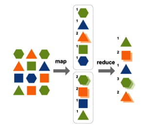 Map Reduce